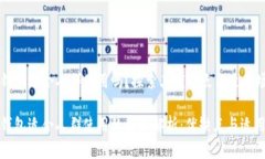 数字钱包适合人群使用吗？探索其优缺点与适用
