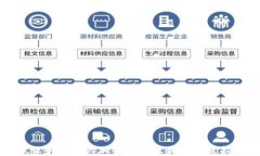 微服务钱包的加密技术及最佳实践指南